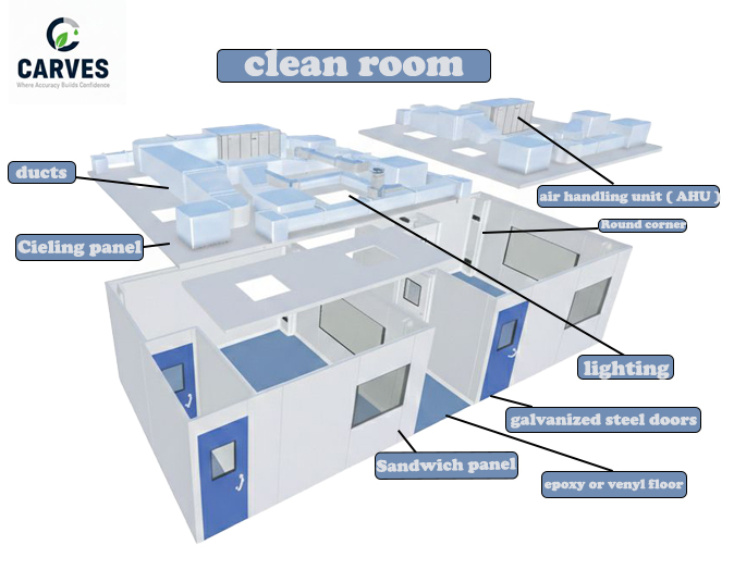 Clean Room System
